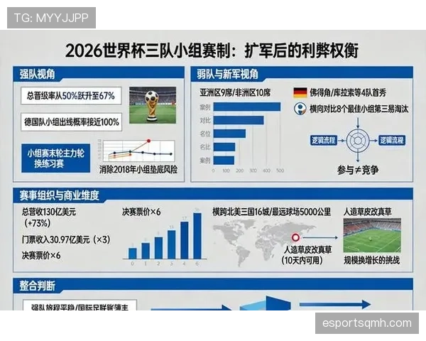 2026世界杯规则下晋级怎么算