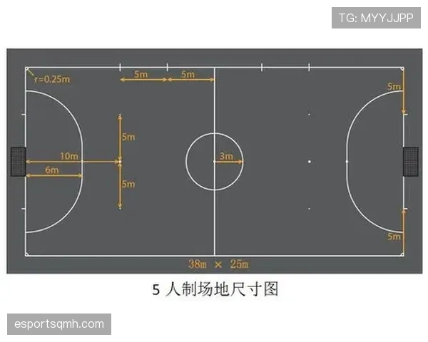 足球场尺寸规则：国际与业余比赛的长宽最小最大规定