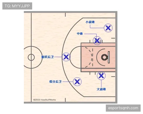 详解篮球规则中阻挡犯规与防守站位的判定标准