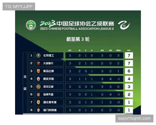 陕西联合迎来中乙冲甲关键期阵容厚度受考验